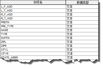 参考数据必须包含与其他区域信息相关的字段