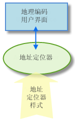 地址定位器样式图