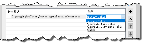 选择表角色