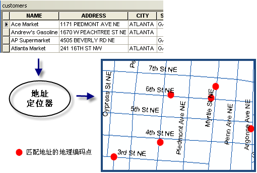 对地址表进行地理编码