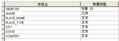 地名词典样式要素类属性