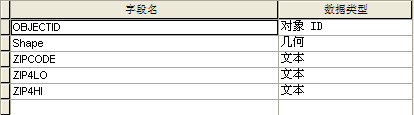 增强型 (ZIP+4) 邮政编码范围要素类属性