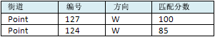 过滤后的候选项