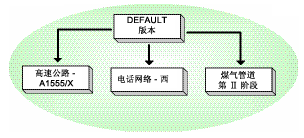 管理多个项目