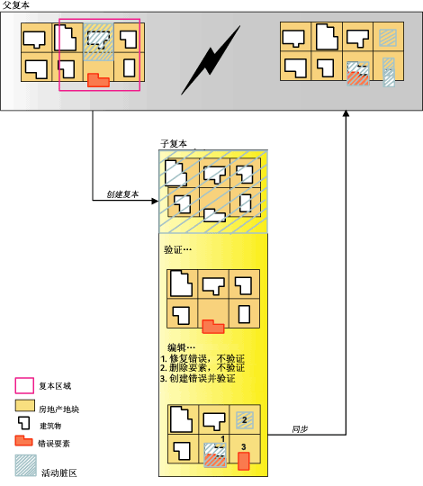 同步拓扑