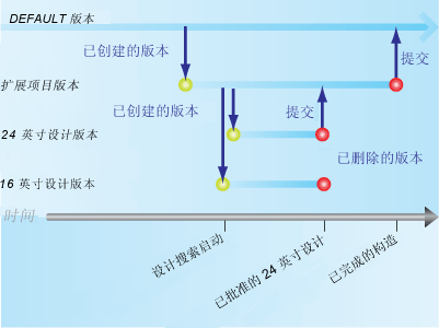 传统版本：市政自来水公司示例