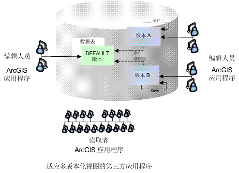 仅使用 ArcGIS 应用程序维护数据