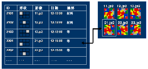 分块图