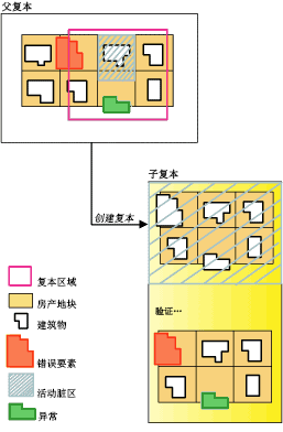 复制拓扑