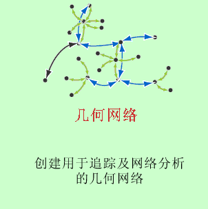 几何网络是一系列用于构建公共事业网络和其他网络模型的边、交汇点及其流向属性。