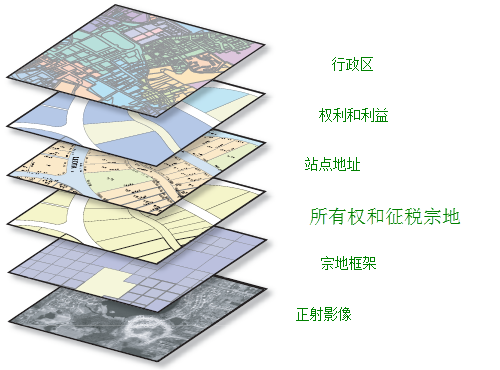 用户在地图上使用经过地理配准的专题图层