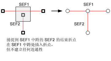 捕捉过程中聚类的简单边