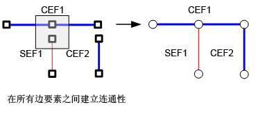 复杂边连通性