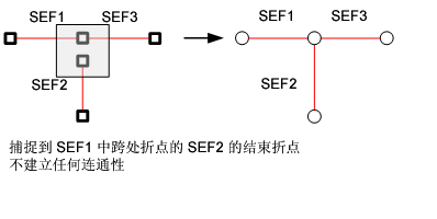 简单边连通性