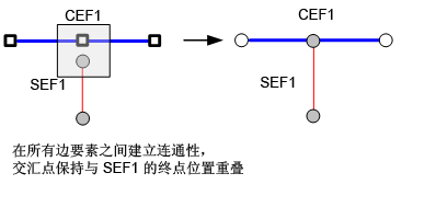 交汇点连通性模型