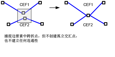 沿复杂边捕捉中跨