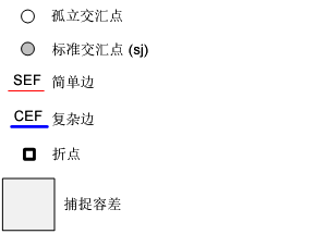 网络捕捉模型图例