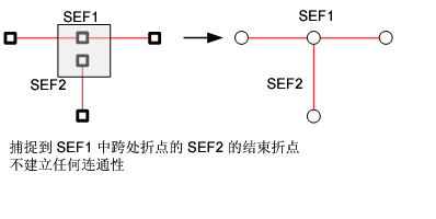 中跨连通性