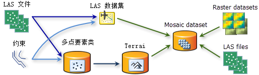 多源示意图