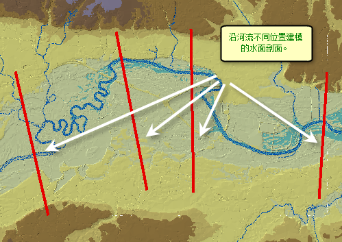 水面剖面