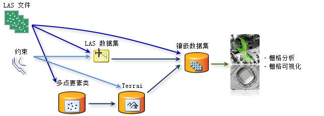 栅格分析