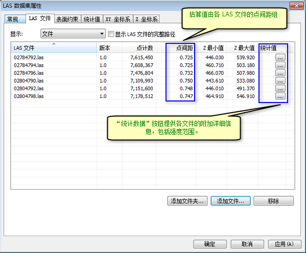 ArcCatalog 中的“LAS 数据集属性”对话框