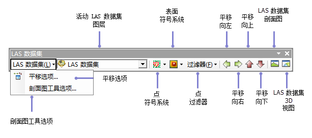 ArcMap 中的 LAS 数据集工具条