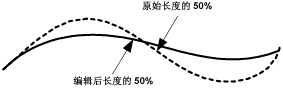 事件位置