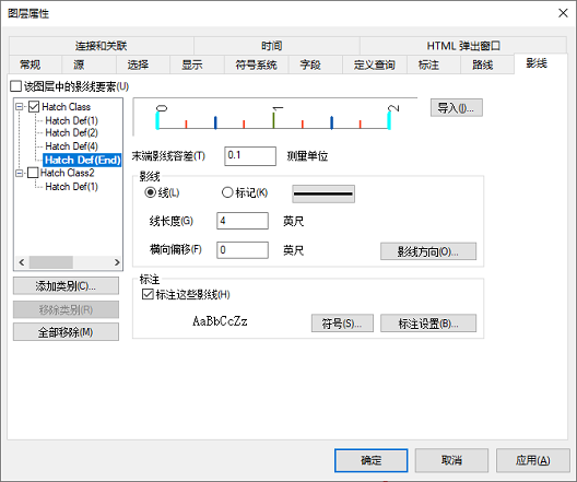 末端影线定义