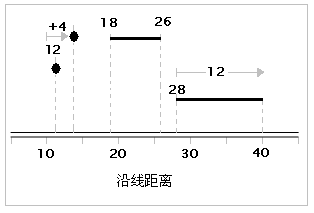 线性参考使用沿线要素的测量值定位事件