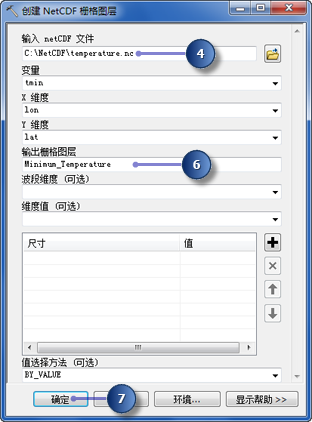 “创建 NetCDF 栅格图层”工具中的参数值