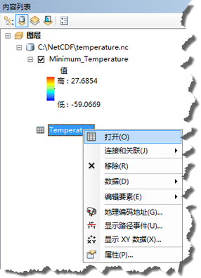 打开温度表