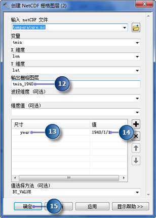 “创建 NetCDF 栅格图层 (2)”工具的参数值