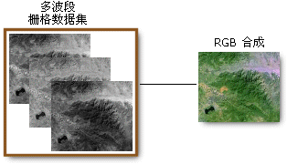 RGB 合成示例