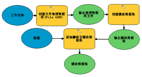 用于创建镶嵌数据集的基本模型