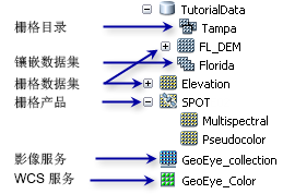 栅格图标