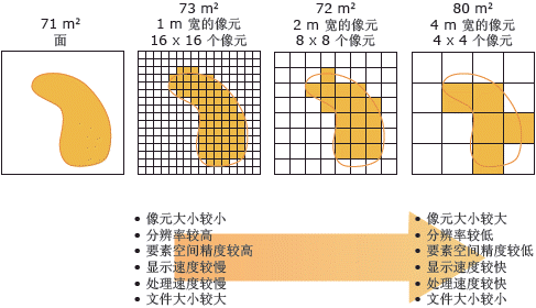 分辨率和像元大小示例