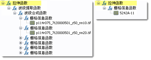 影响栅格数据集级别计算的统计数据的“拉伸”函数