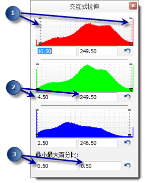 交互式直方图拉伸窗口