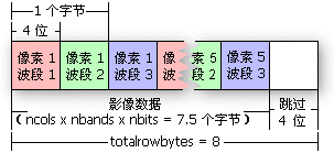 BIP 影像的 Totalrowbytes