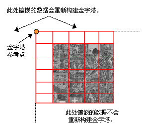 金字塔参考点