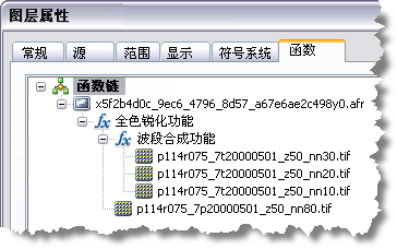 函数链示例