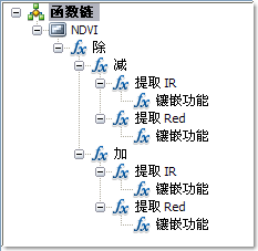 NDVI 函数链