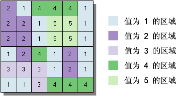 栅格数据集分区示例