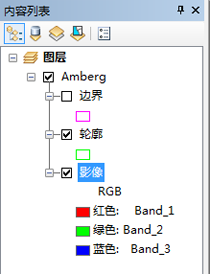 镶嵌数据集，展开的视图