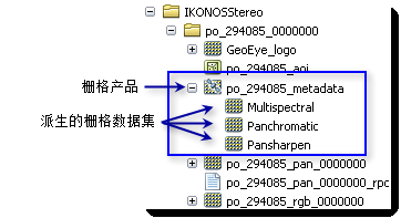 栅格产品示例