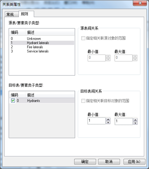 关系规则