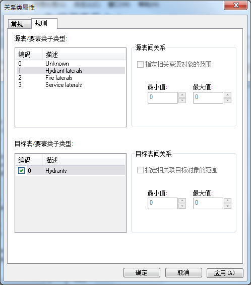 关系规则