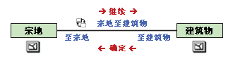 当源对象及目标对象发生变化时，您可以让源对象及目标对象通过发送消息来相互通知。