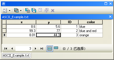 ASCII 表示例